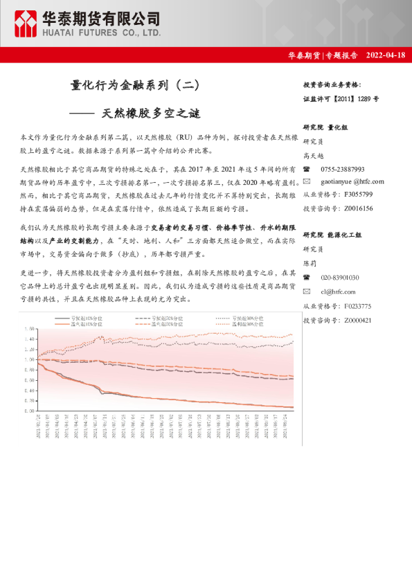 量化行为金融系列（二）——天然橡胶多空之谜
