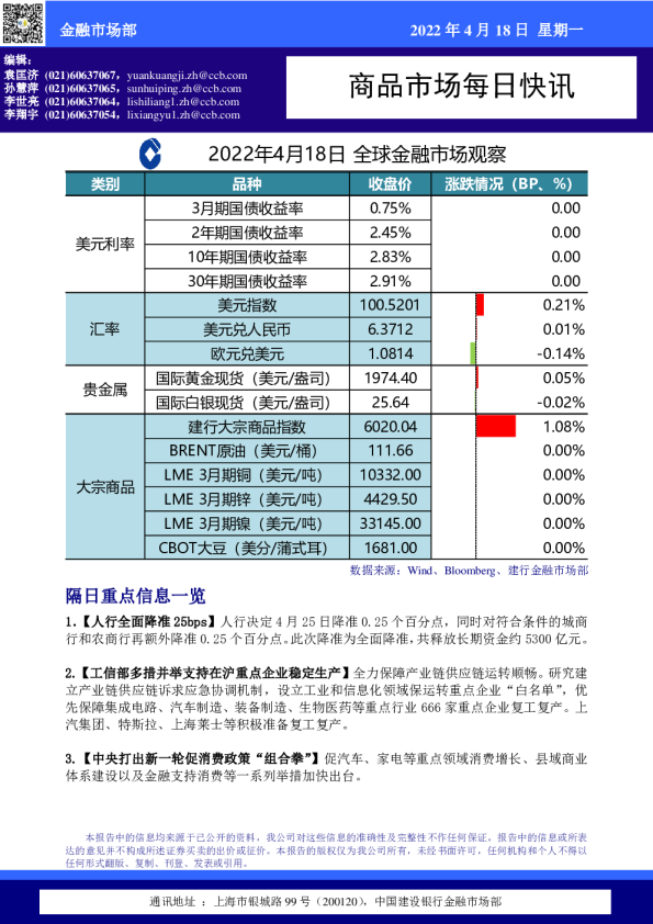 商品市场每日快讯