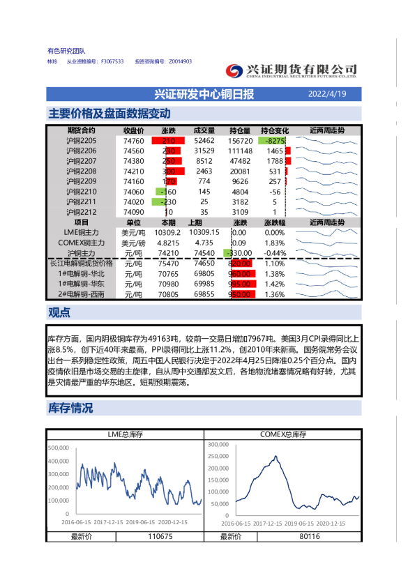 兴证研发中心铜日报