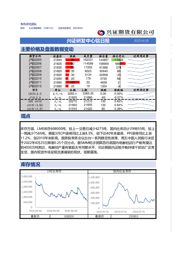 兴证研发中心铝日报