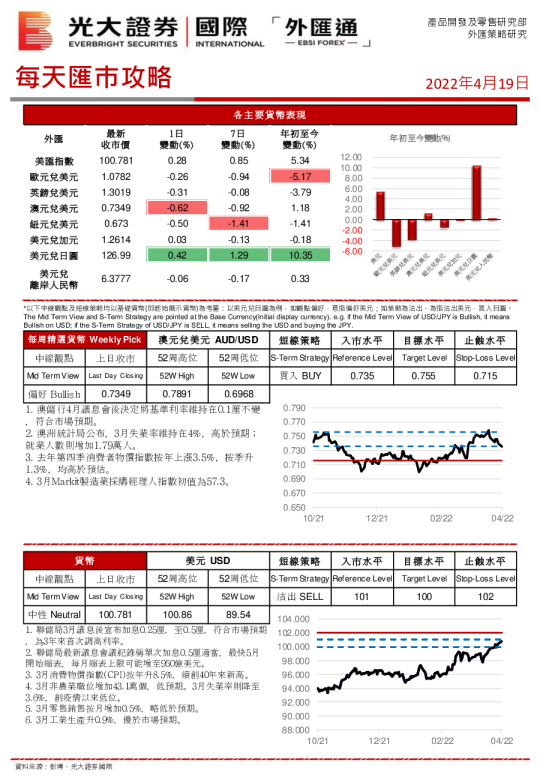 每天汇巿攻略