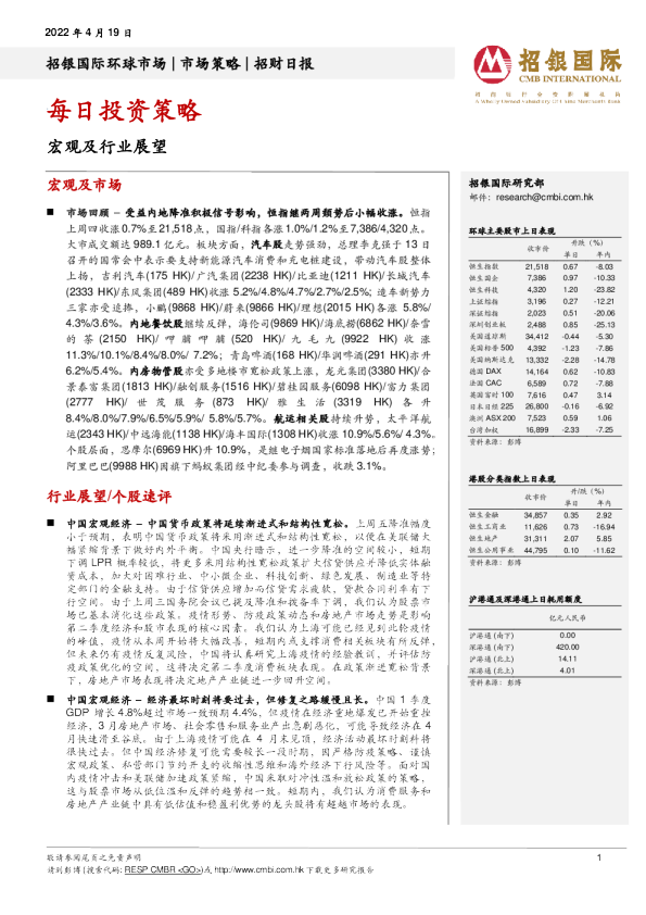 招银国际招财日报