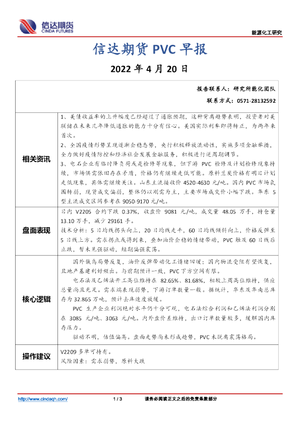PVC早报
