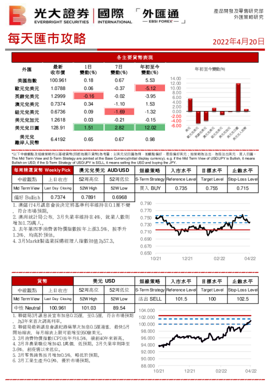 国际每天汇巿攻略