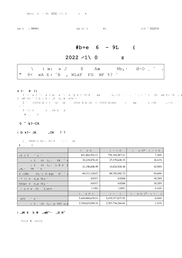 四川九洲：2022年一季度报告