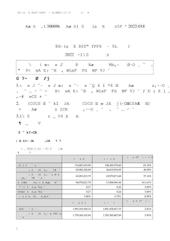 爱乐达：2022年一季度报告