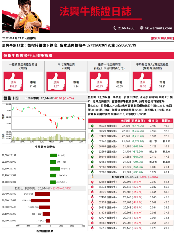 法兴证券牛熊证日志