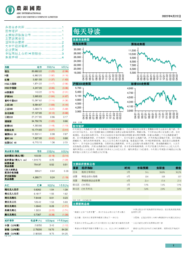 农银国际每天导读