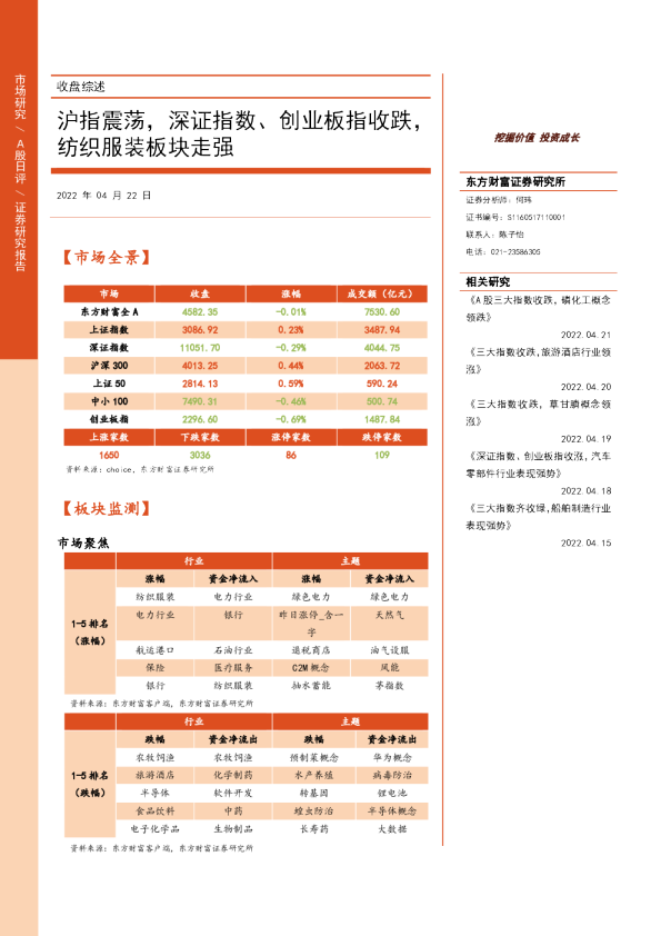 沪指震荡，深证指数、创业板指收跌，纺织服装板块走强