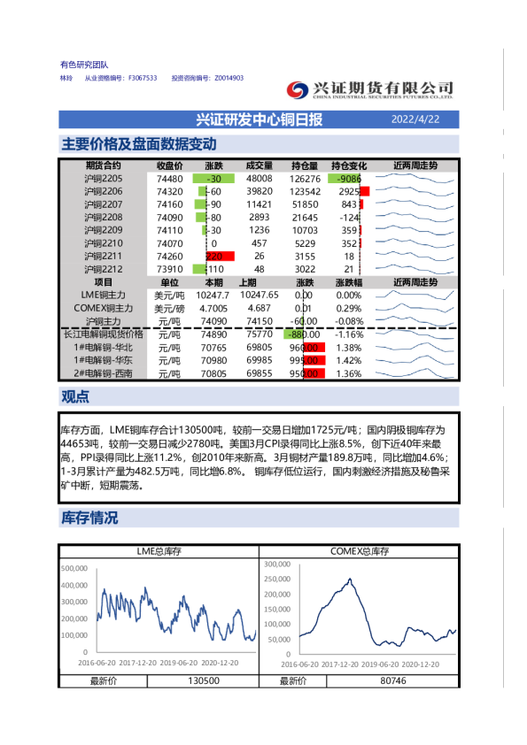 兴证期货铜日报