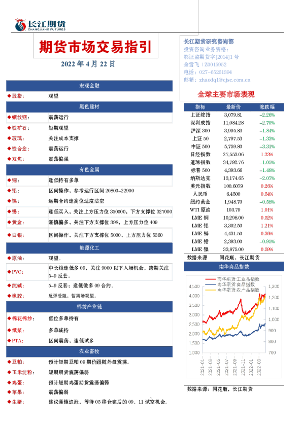 期货市场交易指引