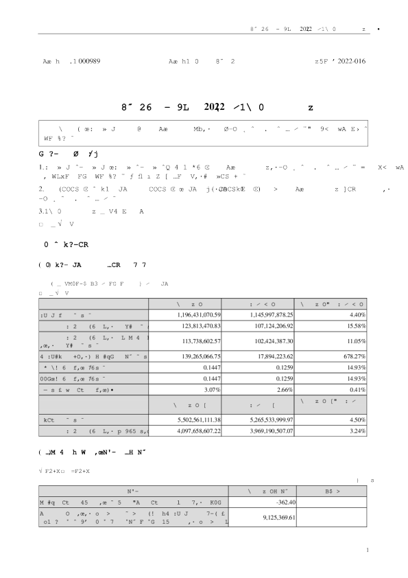 九 芝 堂：2022年一季度报告