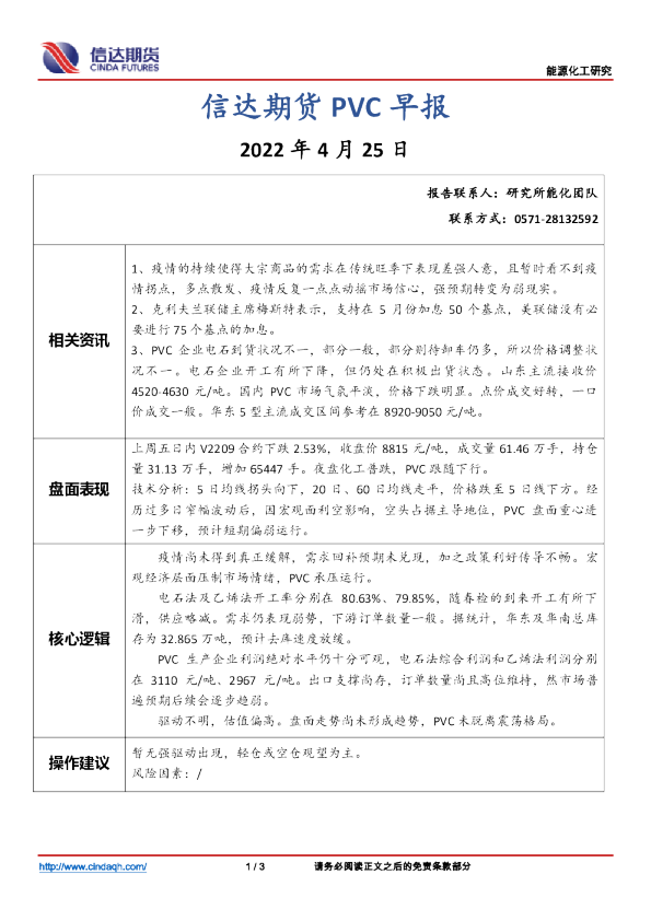 PVC早报