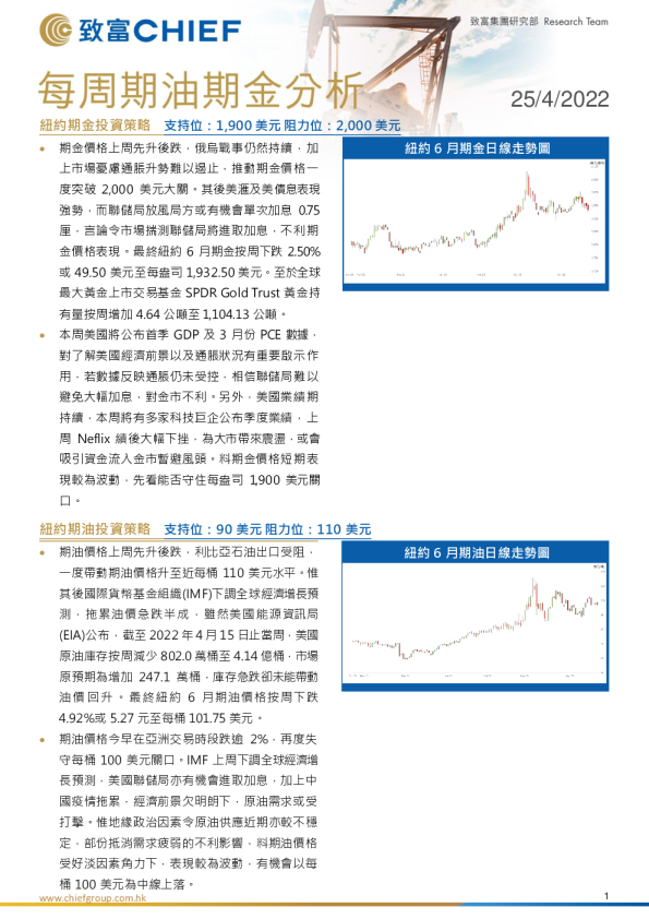 每周期油期金分析