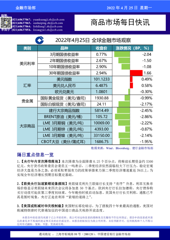 商品市场每日快讯