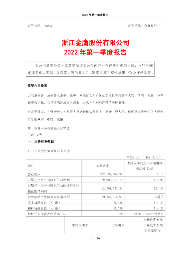 金鹰股份：金鹰股份：2022年第一季度报告