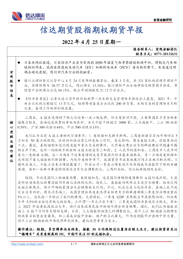 信达期货股指期权期货早报