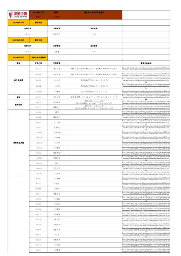新股发行及今日交易提示