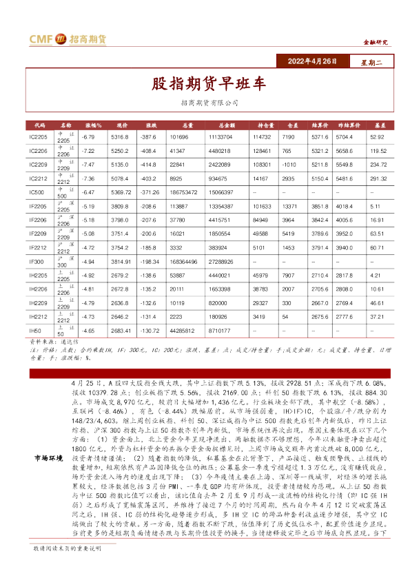 股指期货早班车