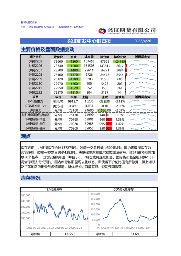 兴证期货铜日报