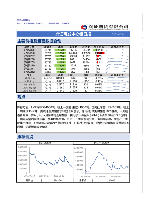 兴证期货铝日报