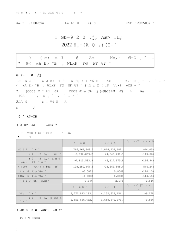 万润科技：2022年一季度报告