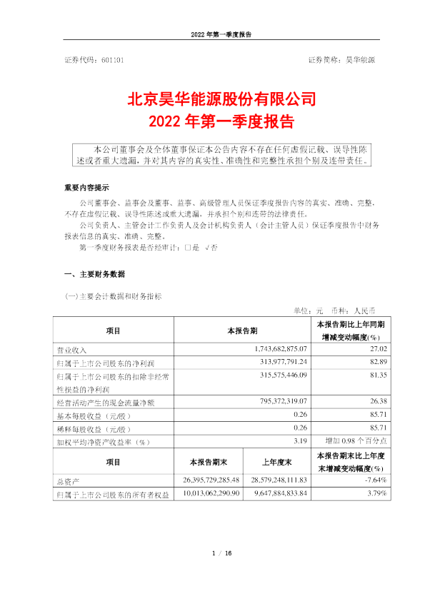 昊华能源：北京昊华能源股份有限公司2022年一季度报告