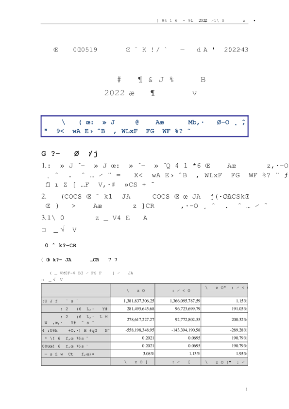 中兵红箭：2022年一季度报告