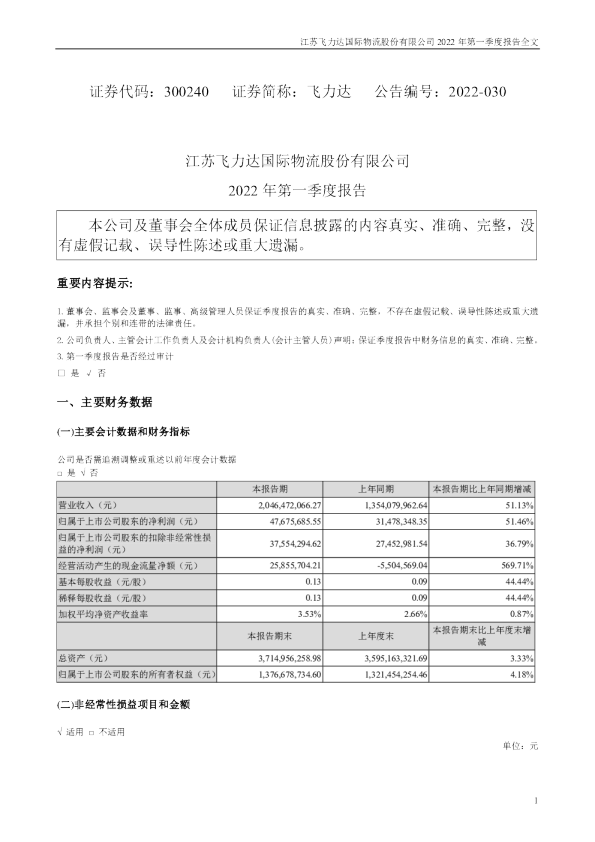 熊猫乳品：2022年一季度报告