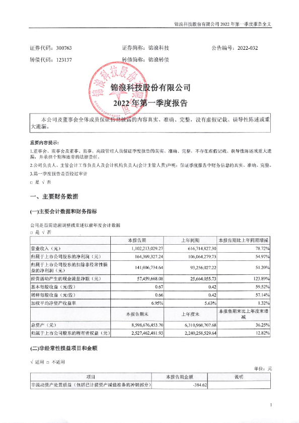 锦浪科技：2022年一季度报告