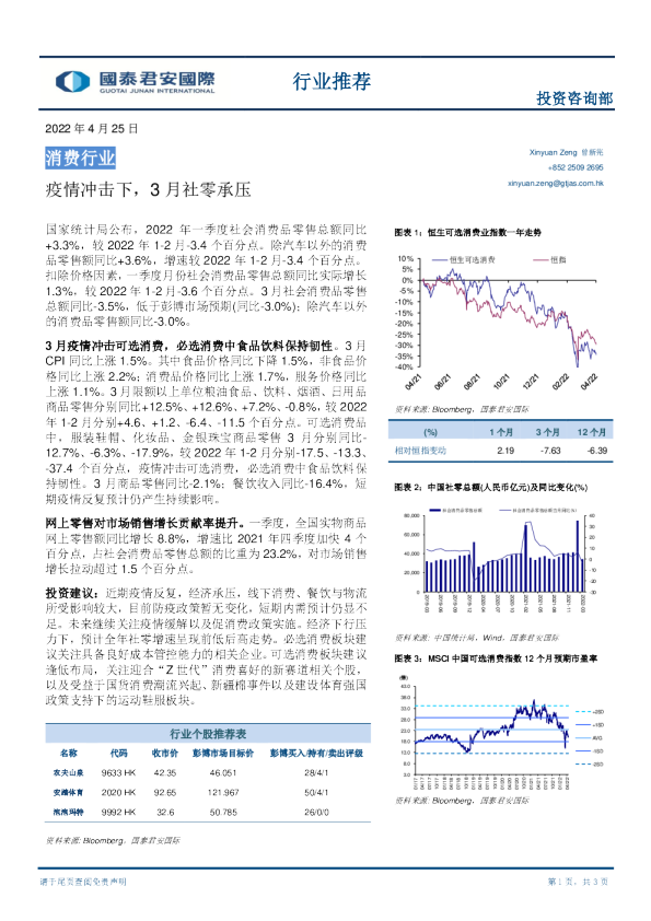 疫情冲击下，3月社零承压