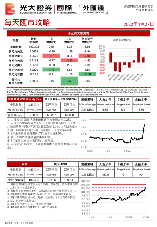 每天汇巿攻略