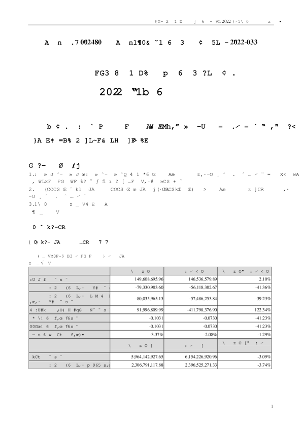 新筑股份：2022年一季度报告