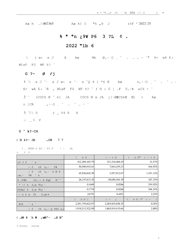 永安药业：2022年一季度报告