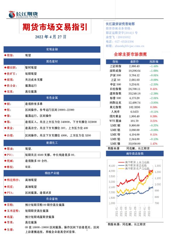 期货市场交易指引