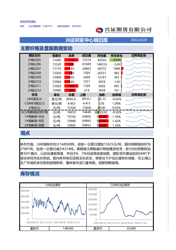 兴证期货铜日报