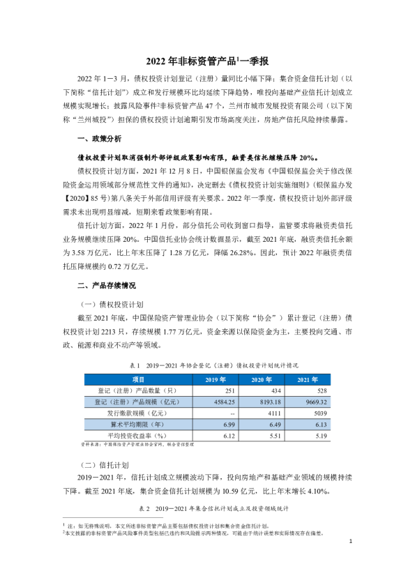 2022年非标资管产品一季报