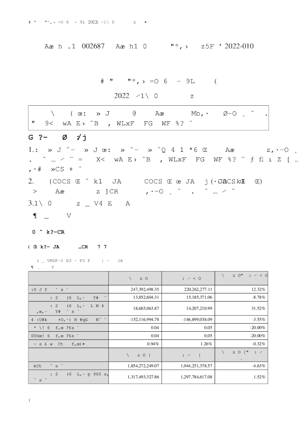乔治白：2022年一季度报告