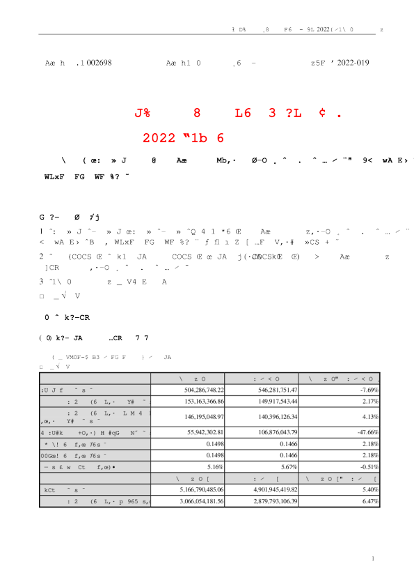博实股份：2022年一季度报告