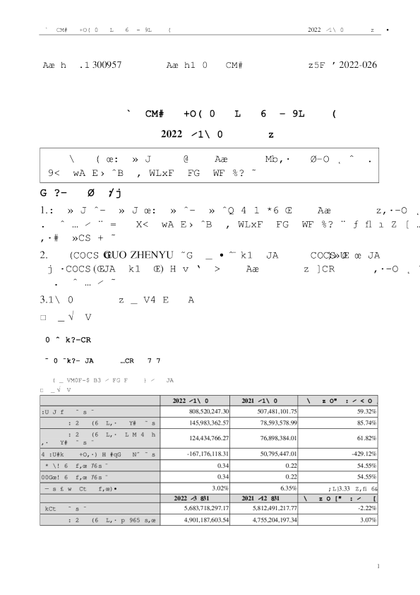 贝泰妮：2022年一季度报告