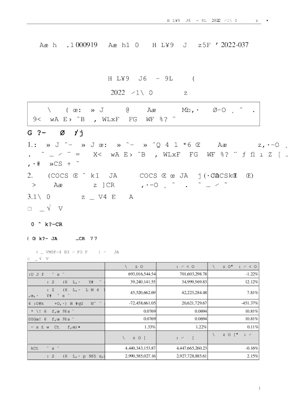 金陵药业：2022年一季度报告