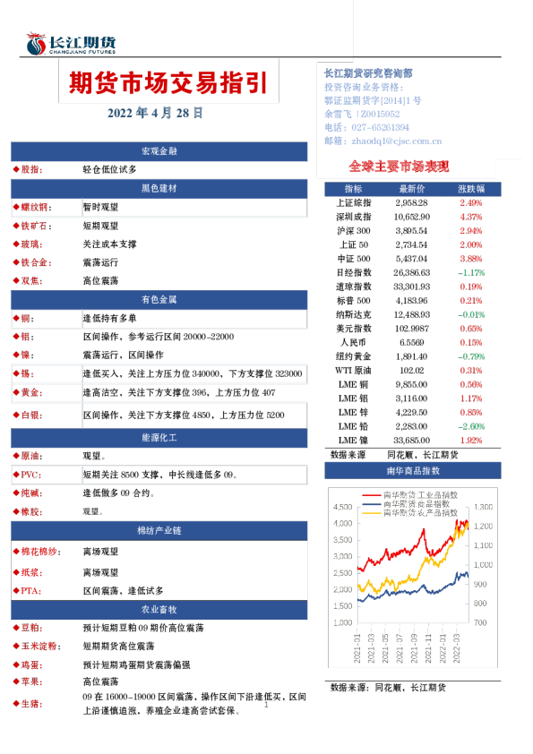 期货市场交易指引