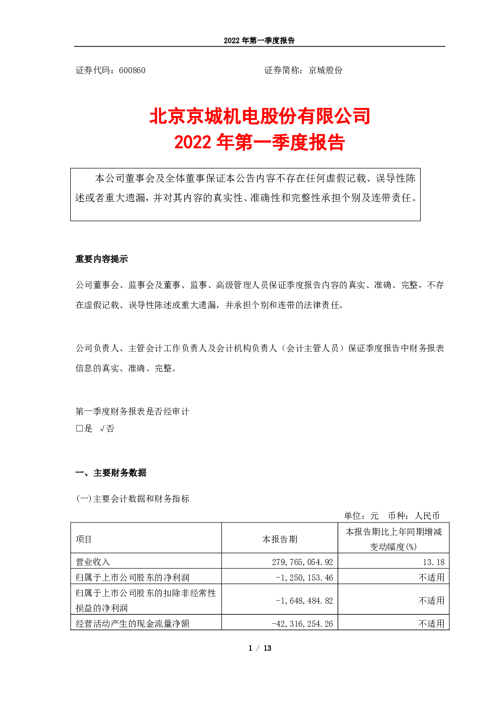 2022