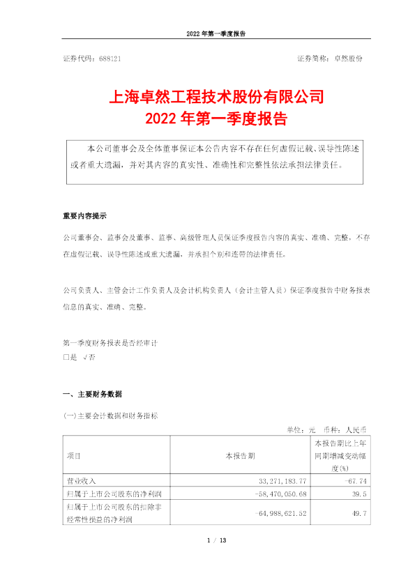 卓然股份：2022年第一季度报告