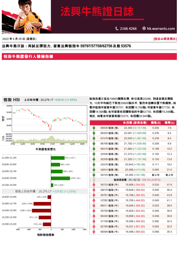 法兴牛熊证日志