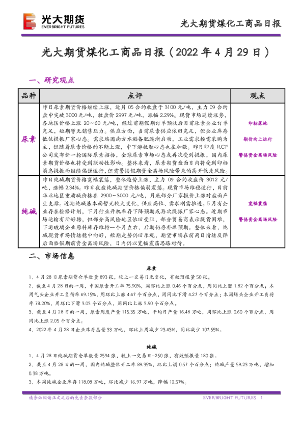 煤化工商品日报