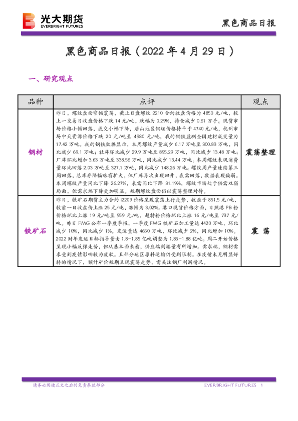 黑色商品日报