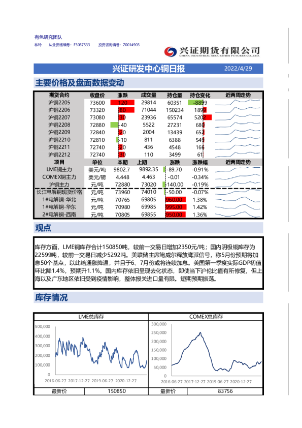 兴证研发中心铜日报