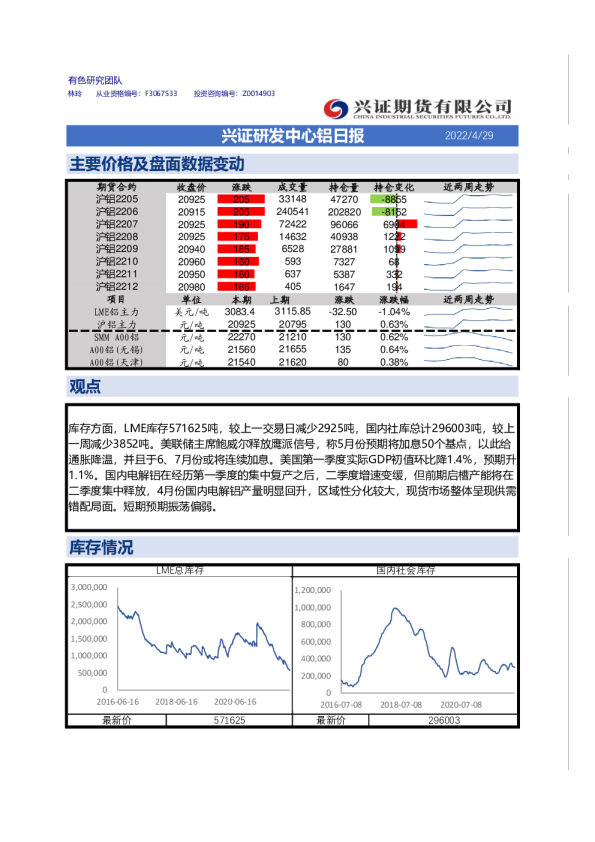 兴证研发中心铝日报
