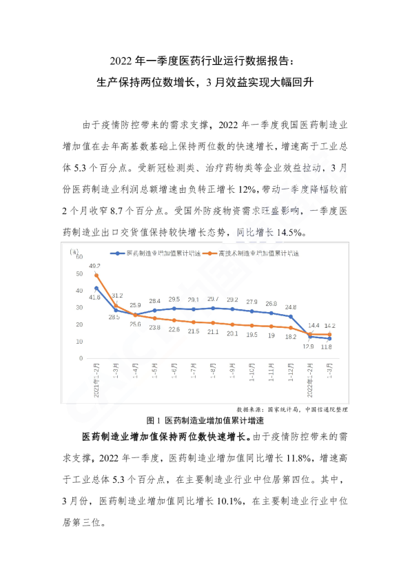 2022年一季度医药行业运行数据报告